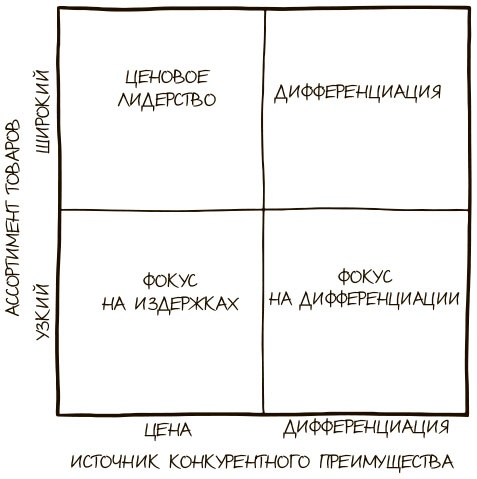100 ключевых моделей и концепций управления 100 ключевых моделей и концепций управления