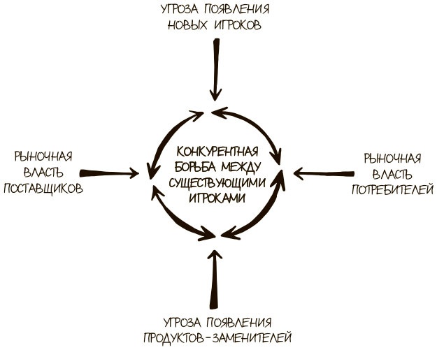 100 ключевых моделей и концепций управления 100 ключевых моделей и концепций управления