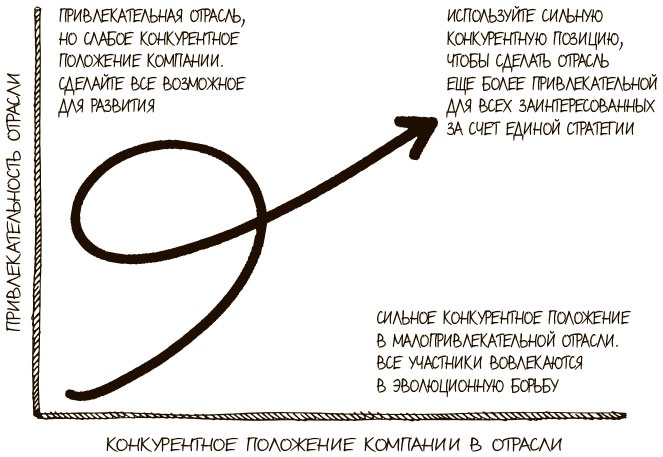 100 ключевых моделей и концепций управления 100 ключевых моделей и концепций управления