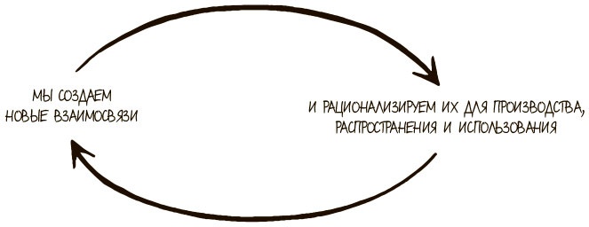 100 ключевых моделей и концепций управления 100 ключевых моделей и концепций управления