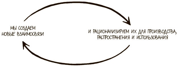 100 ключевых моделей и концепций управления 100 ключевых моделей и концепций управления