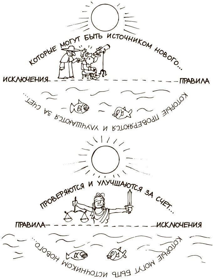 100 ключевых моделей и концепций управления 100 ключевых моделей и концепций управления