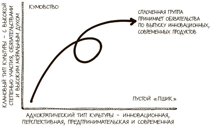 100 ключевых моделей и концепций управления 100 ключевых моделей и концепций управления
