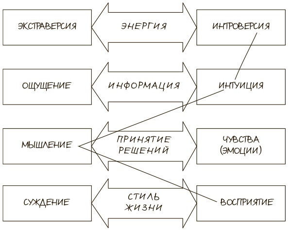 100 ключевых моделей и концепций управления 100 ключевых моделей и концепций управления