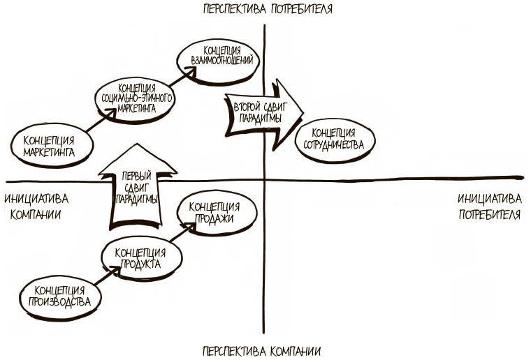 100 ключевых моделей и концепций управления 100 ключевых моделей и концепций управления