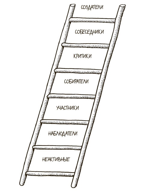 100 ключевых моделей и концепций управления 100 ключевых моделей и концепций управления