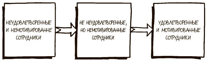 100 ключевых моделей и концепций управления 100 ключевых моделей и концепций управления