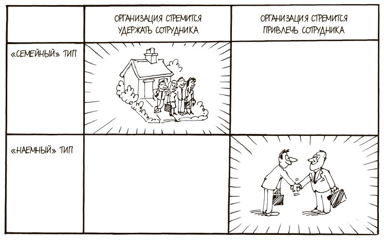 100 ключевых моделей и концепций управления 100 ключевых моделей и концепций управления