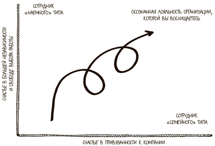 100 ключевых моделей и концепций управления 100 ключевых моделей и концепций управления