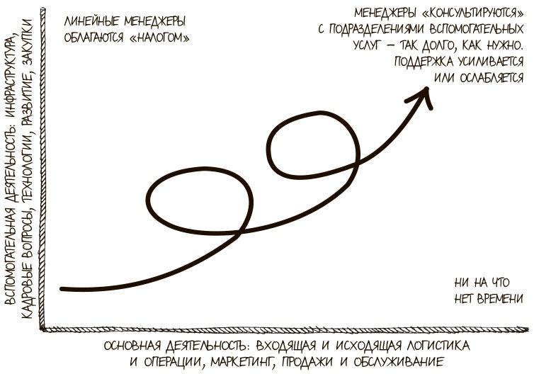 100 ключевых моделей и концепций управления 100 ключевых моделей и концепций управления