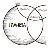 100 ключевых моделей и концепций управления 100 ключевых моделей и концепций управления