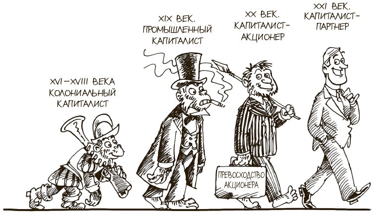 100 ключевых моделей и концепций управления 100 ключевых моделей и концепций управления