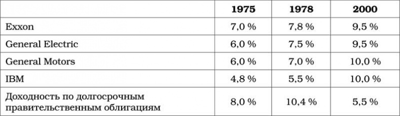 Уоррен Баффетт. Танцуя к богатству! Уоррен Баффетт. Танцуя к богатству!