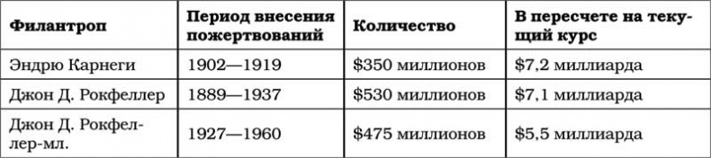 Уоррен Баффетт. Танцуя к богатству! Уоррен Баффетт. Танцуя к богатству!