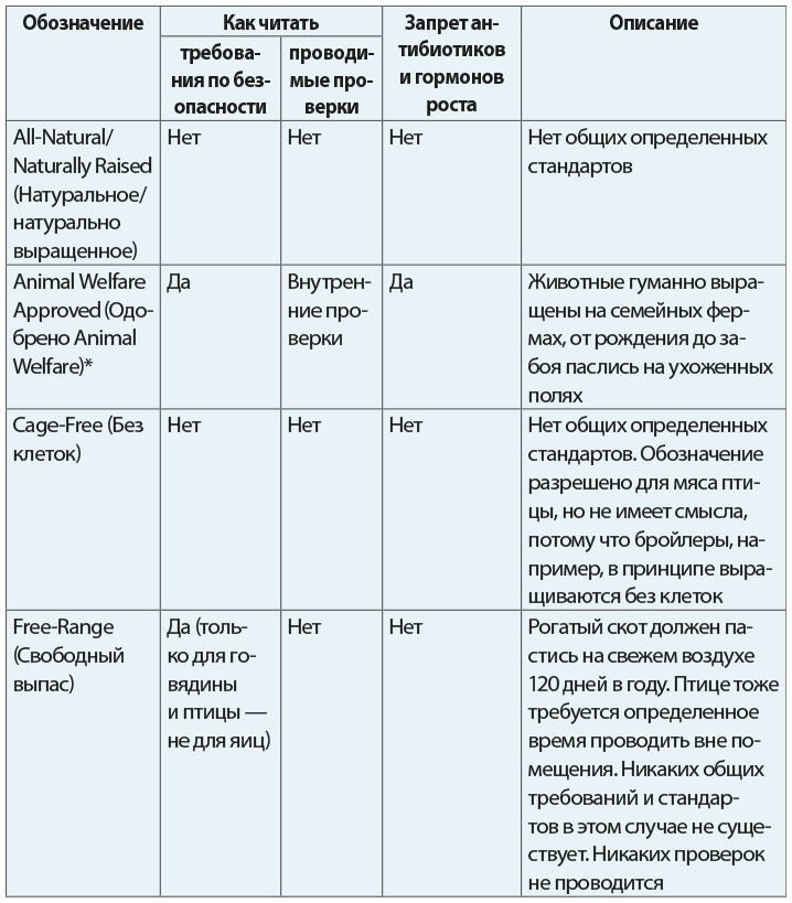 Одна привычка в неделю для всей семьи Одна привычка в неделю для всей семьи