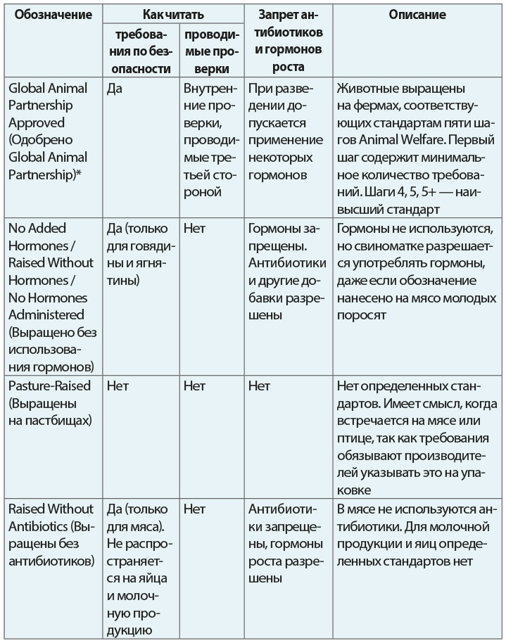 Одна привычка в неделю для всей семьи Одна привычка в неделю для всей семьи