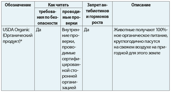 Одна привычка в неделю для всей семьи Одна привычка в неделю для всей семьи