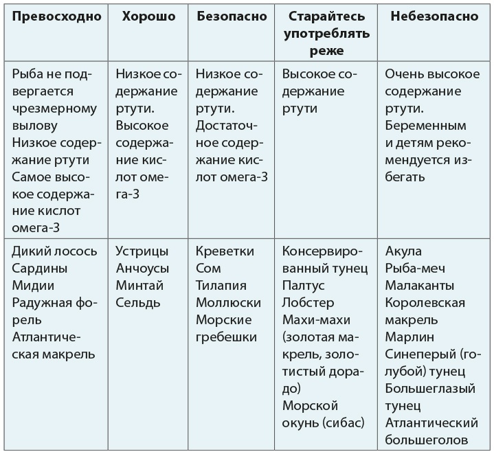 Одна привычка в неделю для всей семьи