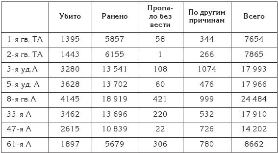 Берлин 45-го. Сражение в логове зверя Берлин 45-го. Сражение в логове зверя