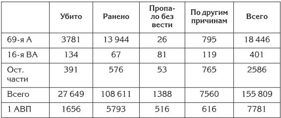 Берлин 45-го. Сражение в логове зверя Берлин 45-го. Сражение в логове зверя