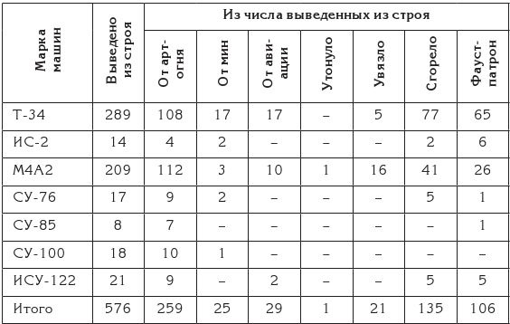 Берлин 45-го. Сражение в логове зверя Берлин 45-го. Сражение в логове зверя