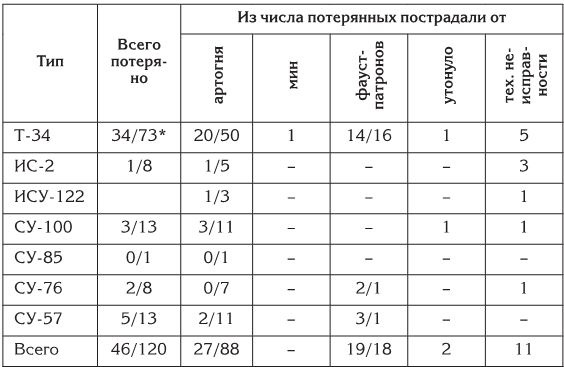 Берлин 45-го. Сражение в логове зверя Берлин 45-го. Сражение в логове зверя