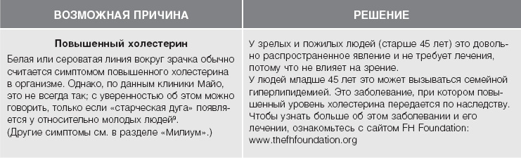 Кожа: орган, в котором я живу Кожа: орган, в котором я живу