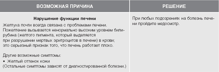 Кожа: орган, в котором я живу Кожа: орган, в котором я живу