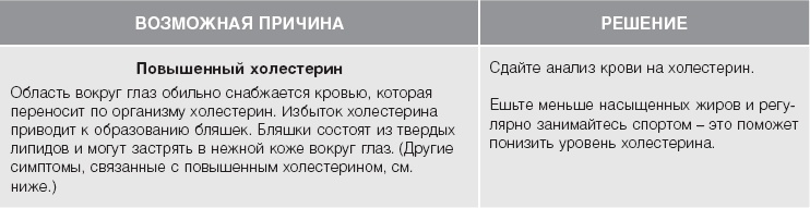 Кожа: орган, в котором я живу Кожа: орган, в котором я живу