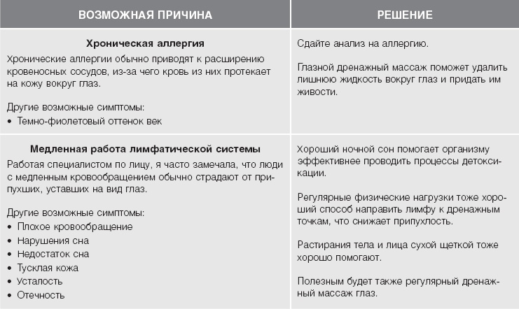 Кожа: орган, в котором я живу Кожа: орган, в котором я живу