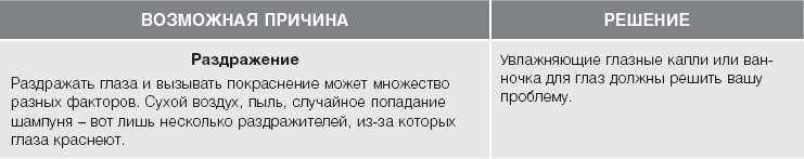 Кожа: орган, в котором я живу Кожа: орган, в котором я живу