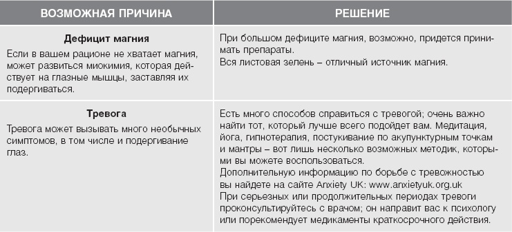 Кожа: орган, в котором я живу Кожа: орган, в котором я живу