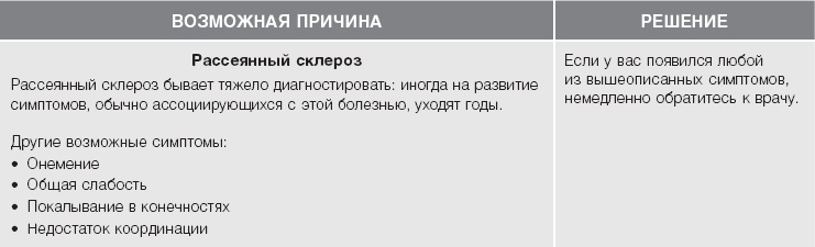 Кожа: орган, в котором я живу Кожа: орган, в котором я живу