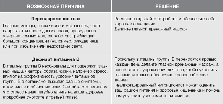 Кожа: орган, в котором я живу Кожа: орган, в котором я живу