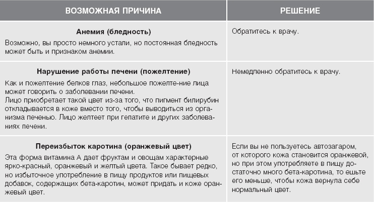 Кожа: орган, в котором я живу Кожа: орган, в котором я живу