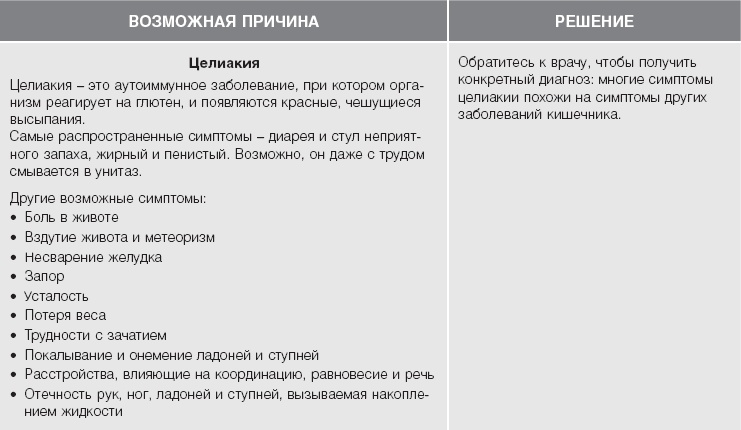 Кожа: орган, в котором я живу Кожа: орган, в котором я живу