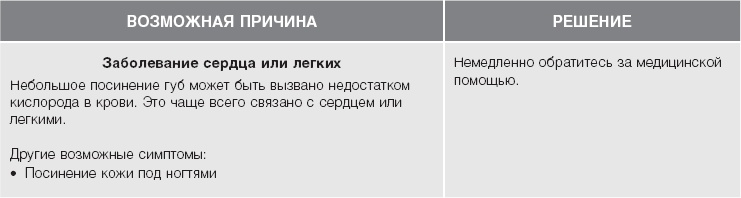 Кожа: орган, в котором я живу Кожа: орган, в котором я живу