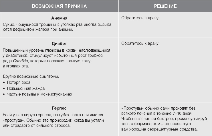 Кожа: орган, в котором я живу Кожа: орган, в котором я живу