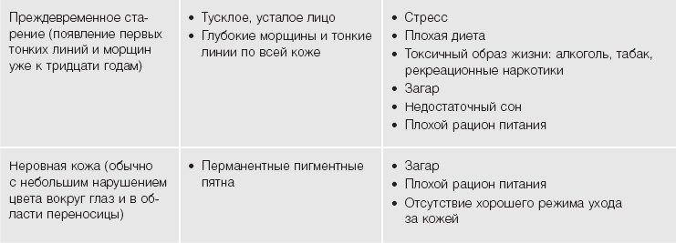 Кожа: орган, в котором я живу Кожа: орган, в котором я живу