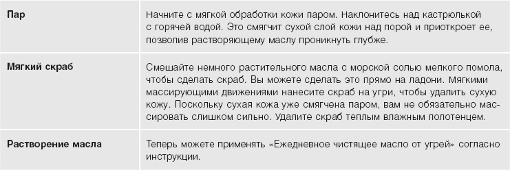 Кожа: орган, в котором я живу Кожа: орган, в котором я живу