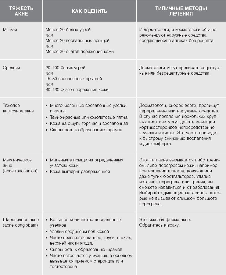 Кожа: орган, в котором я живу Кожа: орган, в котором я живу