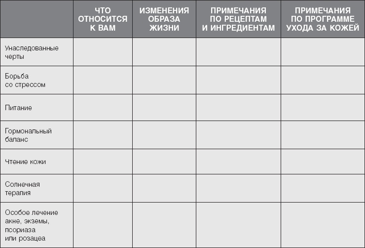 Кожа: орган, в котором я живу Кожа: орган, в котором я живу