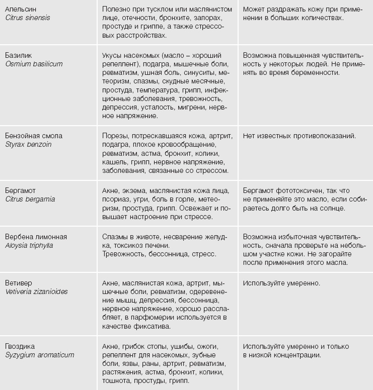 Кожа: орган, в котором я живу Кожа: орган, в котором я живу