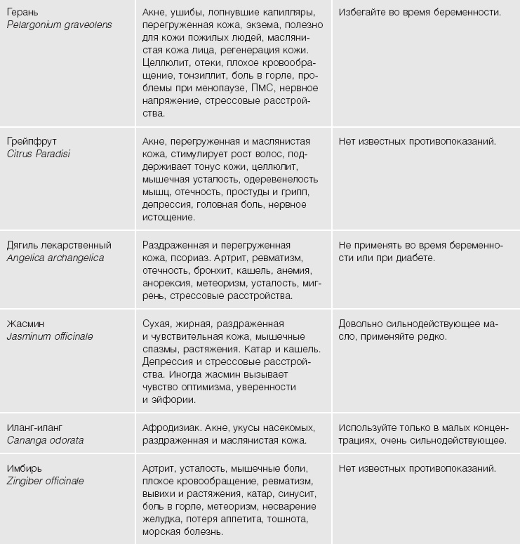 Кожа: орган, в котором я живу Кожа: орган, в котором я живу