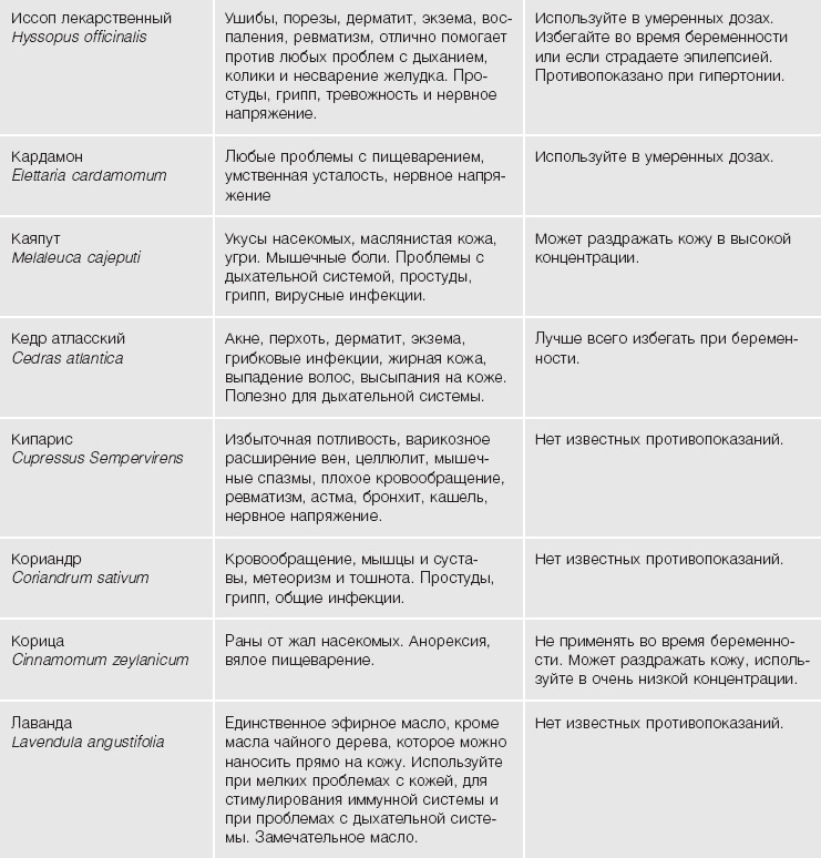 Кожа: орган, в котором я живу Кожа: орган, в котором я живу