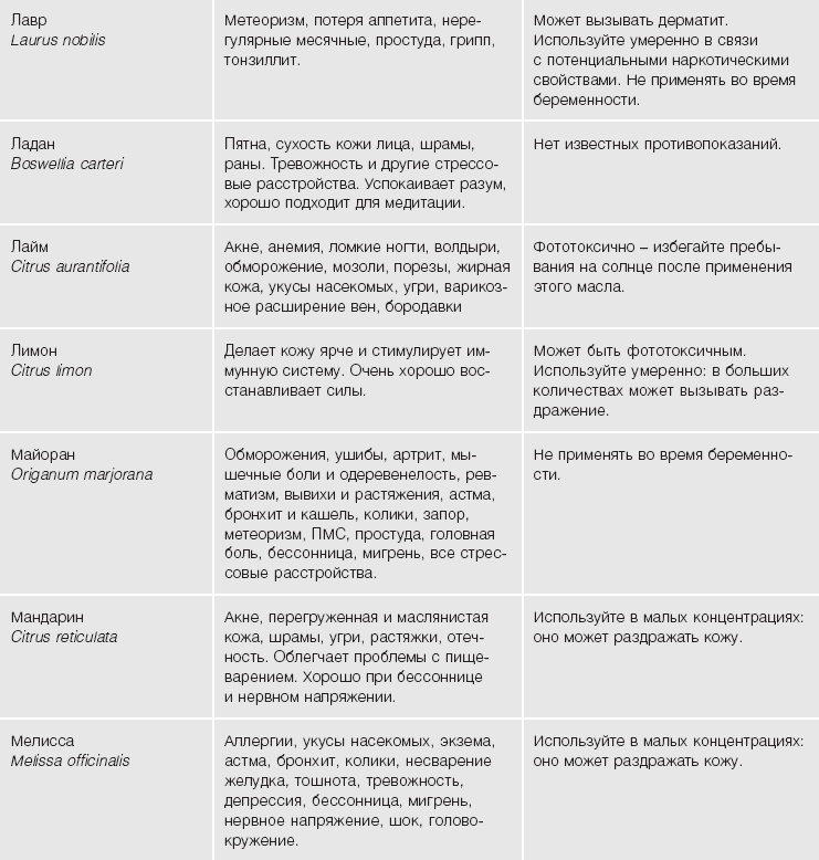 Кожа: орган, в котором я живу Кожа: орган, в котором я живу