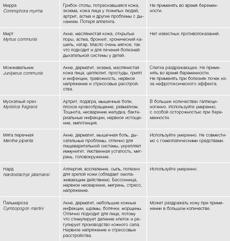 Кожа: орган, в котором я живу Кожа: орган, в котором я живу