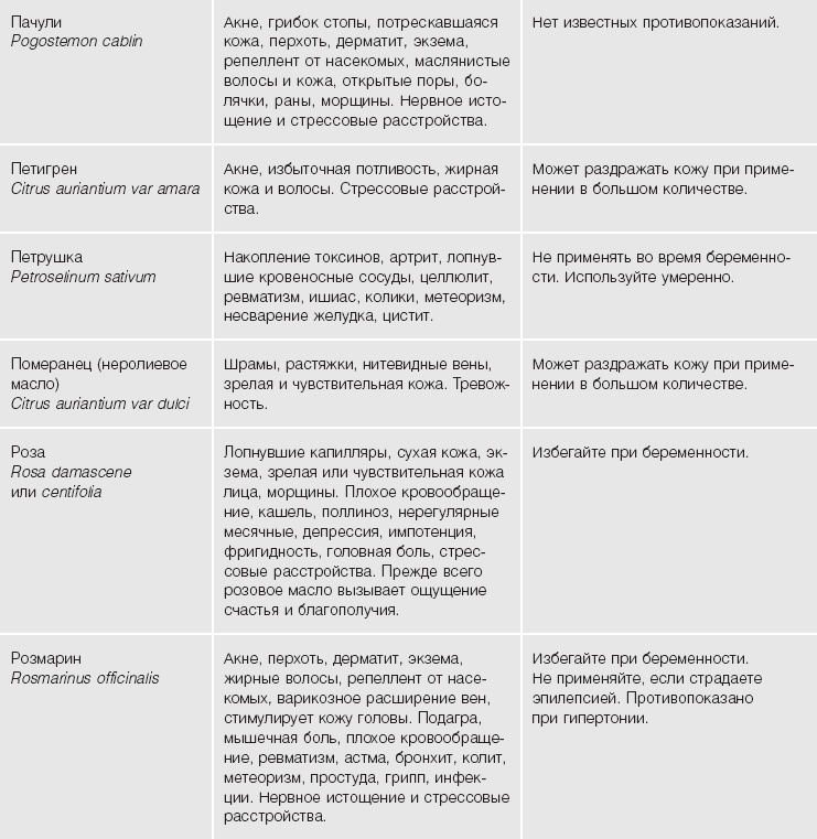 Кожа: орган, в котором я живу Кожа: орган, в котором я живу