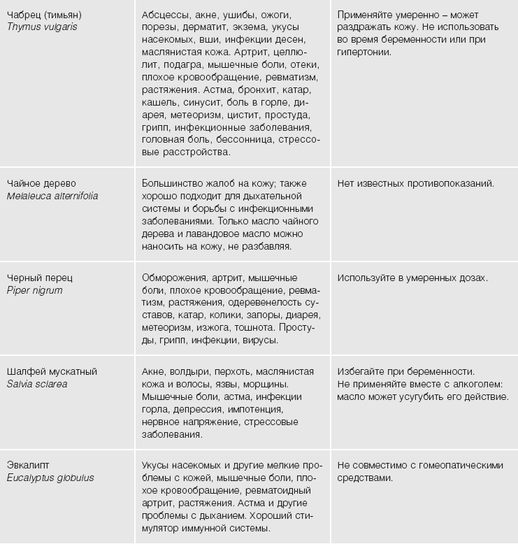 Кожа: орган, в котором я живу Кожа: орган, в котором я живу