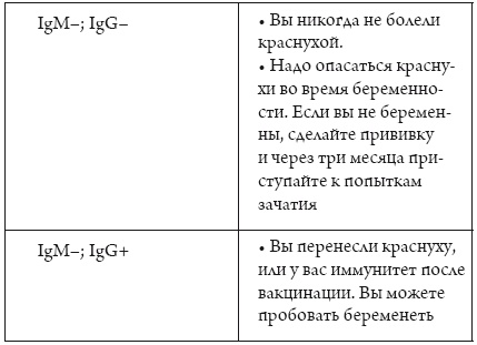 Я беременна, что делать?